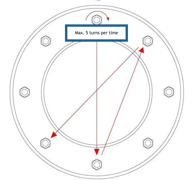 Hydrocord® UKP Individual seal